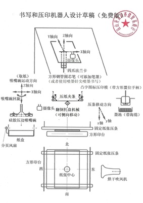 书写和压印机器人设计草稿（免费版）
