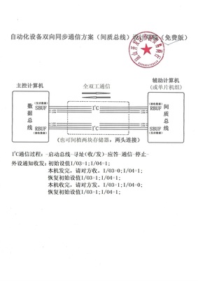 自动化设备双向同步通信方案（间质总线）设计草稿（免费版）