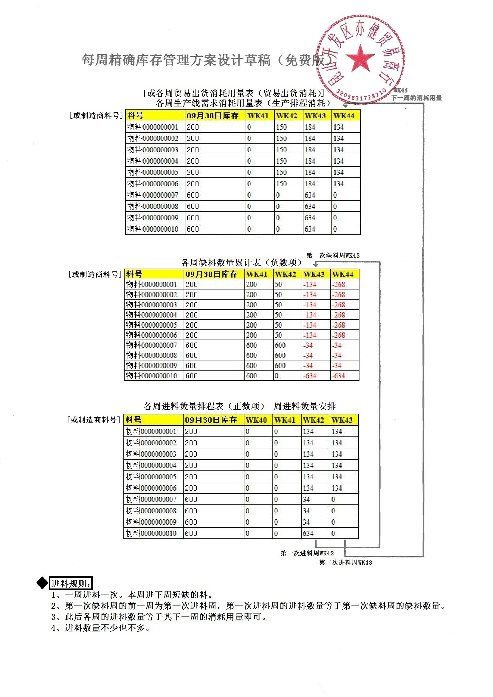 每周精确库存管理方案设计草稿（免费版）.jpg