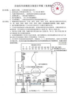 自动化车床精度方案设计草稿（免费版）