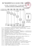 国产植保喷雾作业无人机设计草稿（免费版）